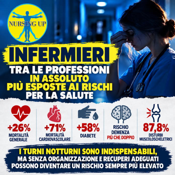 Poster informativo con dati sui rischi per la salute degli infermieri, con una figura femminile in uniforme infermieristica, logo Nursing UP e statistiche.